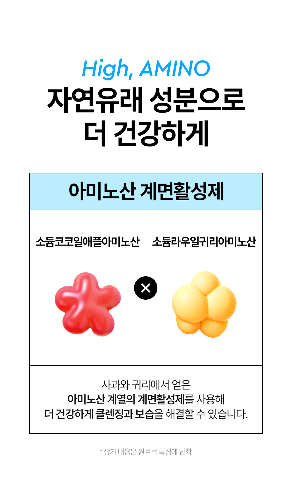 日常卸妝一take過! 韓國DEWYTREE Hi Amino All Cleansing Milk 溫和高保濕胺基酸溫和潔面乳 - 200ml