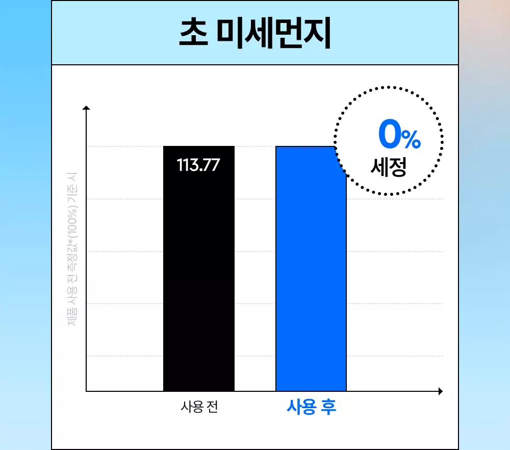 日常卸妝一take過! 韓國DEWYTREE Hi Amino All Cleansing Milk 溫和高保濕胺基酸溫和潔面乳 - 200ml