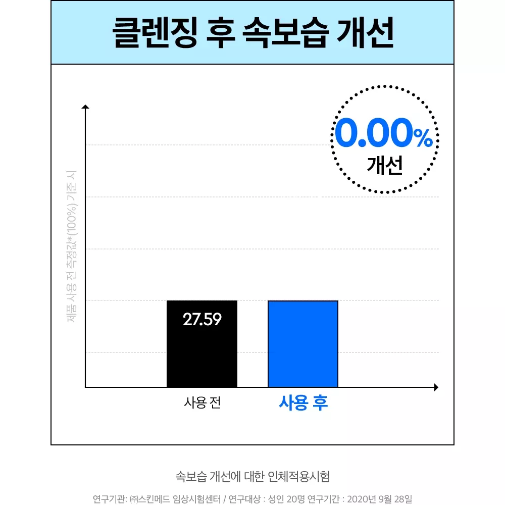 日常卸妝一take過! 韓國DEWYTREE Hi Amino All Cleansing Milk 溫和高保濕胺基酸溫和潔面乳 - 200ml