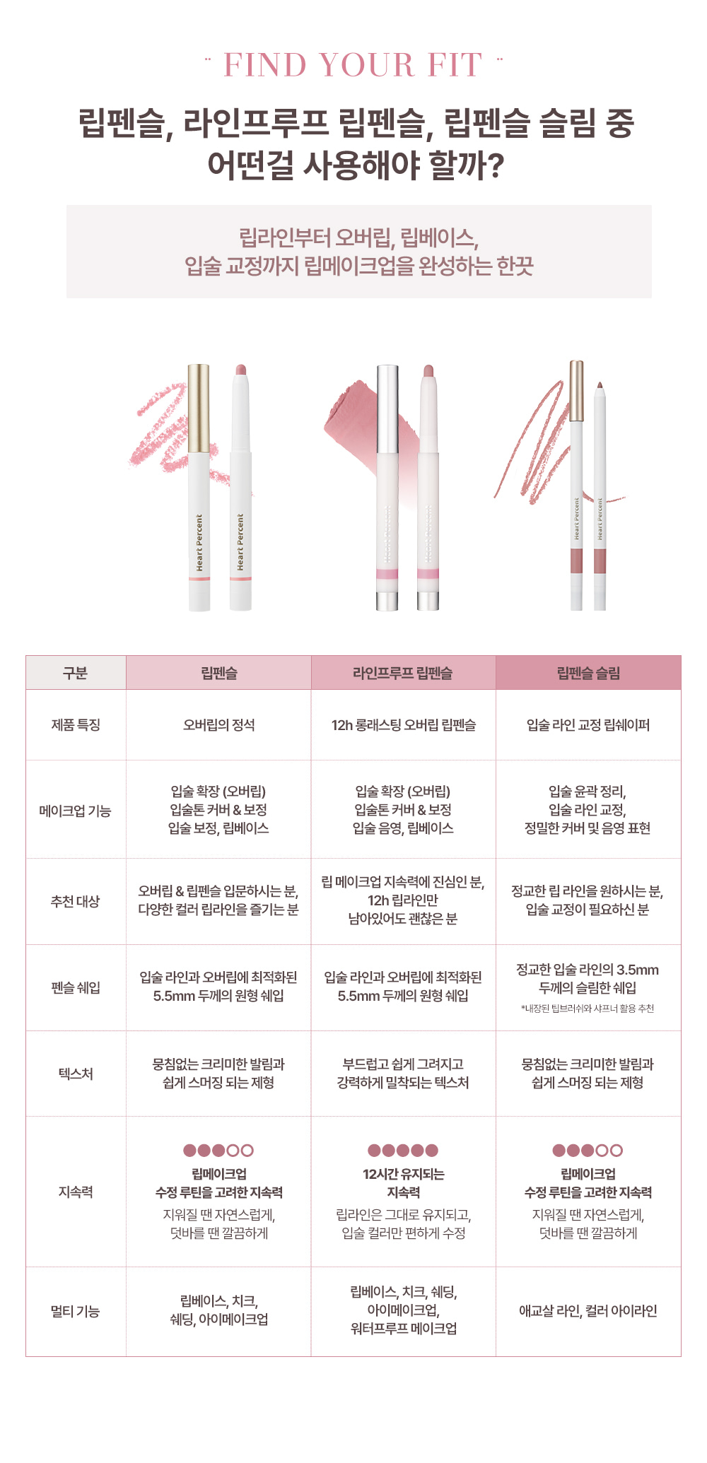 韓國 HEART PERCENT Dote On Mood Lineproof Lip Pencil 12小時長效持妝防水唇打底唇筆(#01-06) - 6色選擇