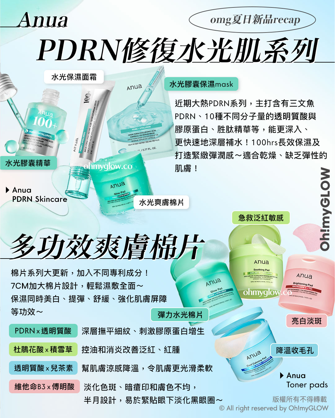 OMG 8月盛夏新品情報vol.2 RECAP 精選新品 員瑛嘟嘟唇釉+韓妹必備唇線筆+原生好氣息胭脂+PRDN水光肌護膚 omg夏日新品recap Anua PDRN修復水光肌系列 Anua PDRN Skincare 水光膠囊精華 ANUA PDRN Hyaluronic Acid Capsule 100 Serum PDRN透明質酸膠原蛋白智能膠囊保濕精華- 30ml 水光保濕面霜 ANUA PDRN Hyaluronic Acid 100 Moisture Cream 三文魚PDRN X 10重透明質酸煥彩保濕面霜 – 60ml 水光爽膚棉片 ANUA PDRN 100 Hyaluronic Acid Glow Pad 三文魚PDRN透明質酸膠原蛋白水光煥活保濕彈力濕敷精華爽膚棉片 – 60片裝 水光膠囊保濕mask ANUA PDRN Hyaluronic Acid Capsule 100 Serum Mask 三文魚PDRN透明質酸膠原蛋白智能膠囊保濕精華面膜一盒10片裝 – 2種選擇 多功效爽膚棉片 Anua Toner pads PDRNx透明質酸 彈力水光棉片 ANUA PDRN 100 Hyaluronic Acid Glow Pad 三文魚PDRN透明質酸膠原蛋白水光煥活保濕彈力濕敷精華爽膚棉片 – 60片裝 杜鵑花酸×積雪草 急救泛紅敏感 ANUA Azelaic 10 Hyaluron Redness Soothing Pad 壬二酸透明質酸積雪草去紅抗痘爽膚棉片 – 90片裝 透明質酸×兒茶素 降溫收毛孔 維他命B3x傅明酸 亮白淡斑 優惠碼再95折!ANUA Niacinamide 5 TXA Brightening Pad 活性5%維B3菸鹼醯胺+TXA傅明酸美白淡斑爽膚棉片 – 60片裝