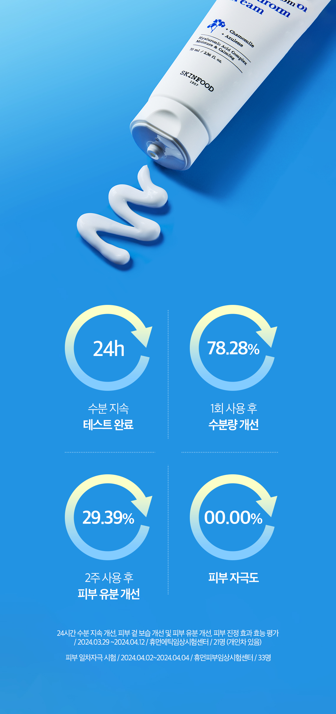 GlowPick🏆 韓國 Skinfood Blue Chamomile Hyaluronic Cream 藍甘菊透明質酸高效水潤水凝保濕面霜 - 70ml