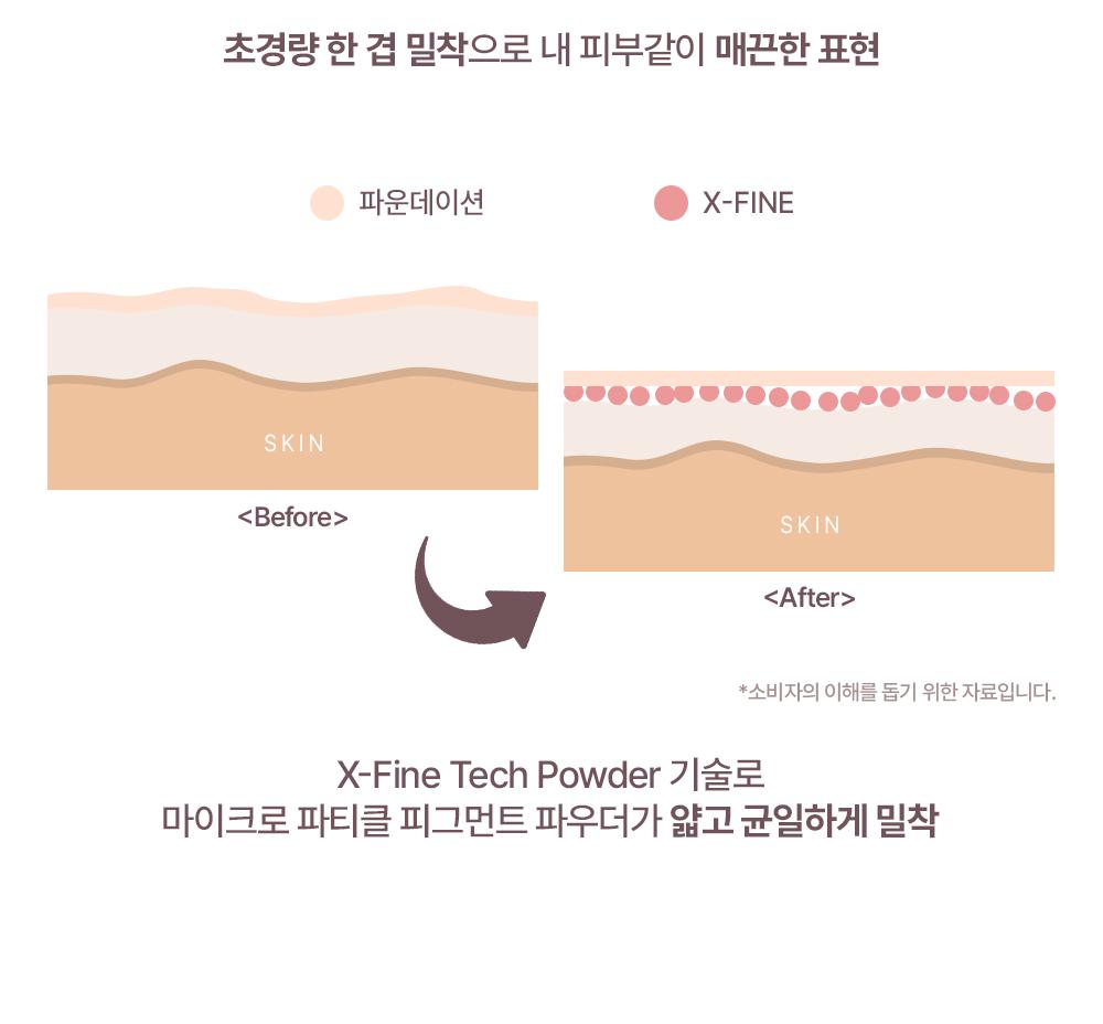 迷你版～韓國 2aN Long Wearing Foundation Mini 長效持久粉底液 SPF30 PA++ - 3色選擇