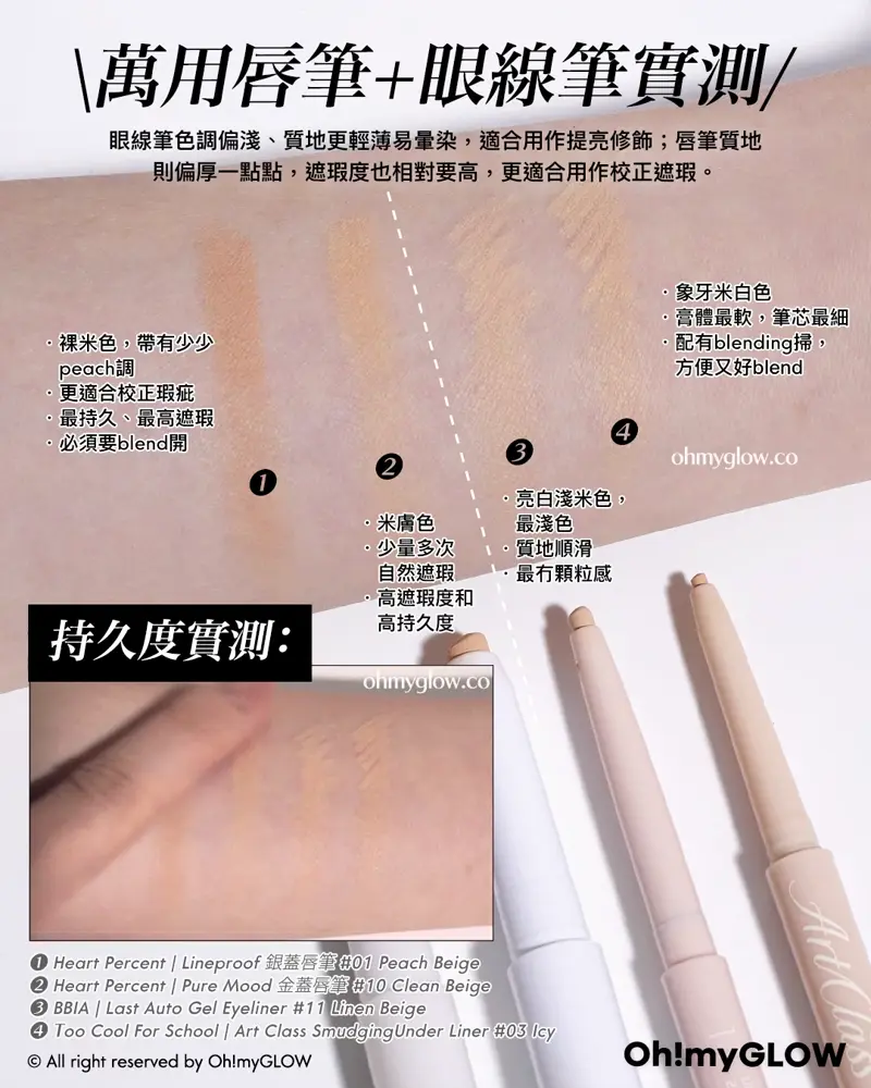 與韓系0瑕淡顏妝的距離 只差這一步 米色彩妝隱藏技UNLOCK 一物多用 識得用原來咁萬能 萬用唇筆+眼線筆實測 Heart Percent Lineproof 銀蓋唇筆#01 Peach Beige Heart Percent Pure Mood 金蓋唇筆#10 Clean Beige BBIA Last Auto Gel Eyeliner #11 Linen Beige Too Cool For School Art Class SmudgingUnder Liner #03 Icy