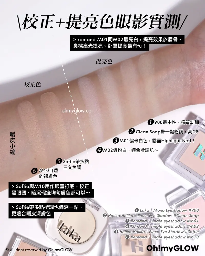 與韓系0瑕淡顏妝的距離 只差這一步 米色彩妝隱藏技UNLOCK 一物多用 識得用原來咁萬能 校正+提亮色眼影實測 romand M01同M02最亮白,提亮效果於眉骨,鼻樑高光提亮、卧蠶提亮最有fu! Laka Mono Eyeshadow #908 Holika Holika Piece Eye Shadow #Clean Soap Romand single eyeshadow #M01 Romand single eyeshadow #M02 Holika Holika Piece Eye Shadow #Softie Romand single eyeshadow #M10