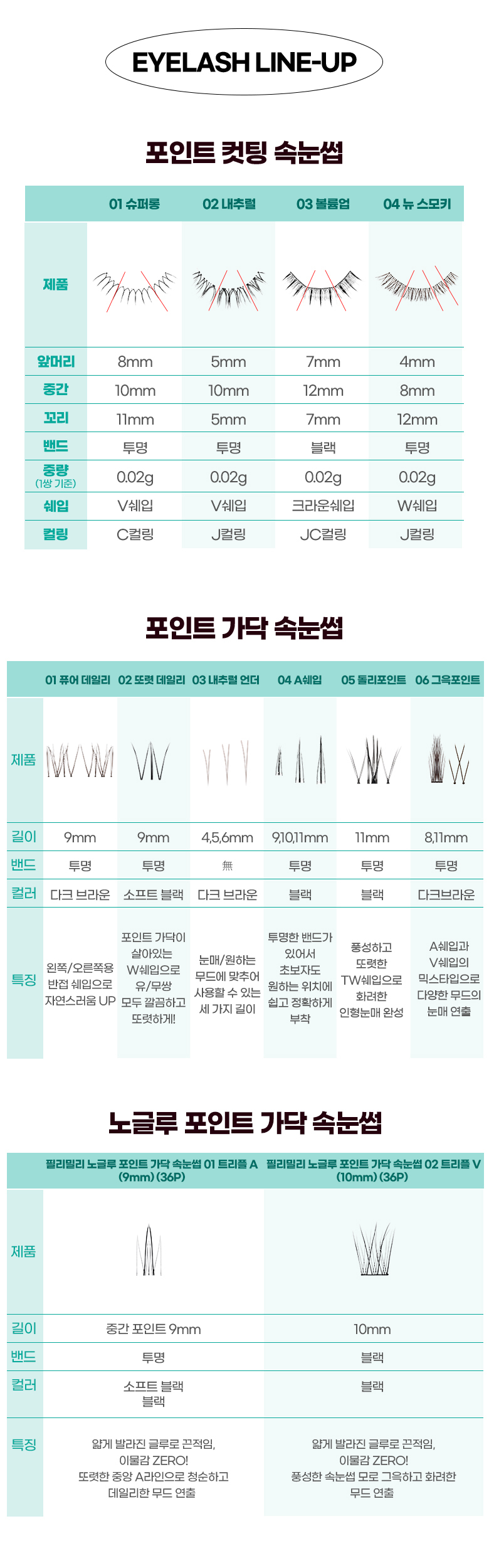 【附送睫毛攝子】韓國 FilliMilli No Glue Point Piece Lashes 免膠分段式假眼睫毛36片裝 - 4種款式選擇