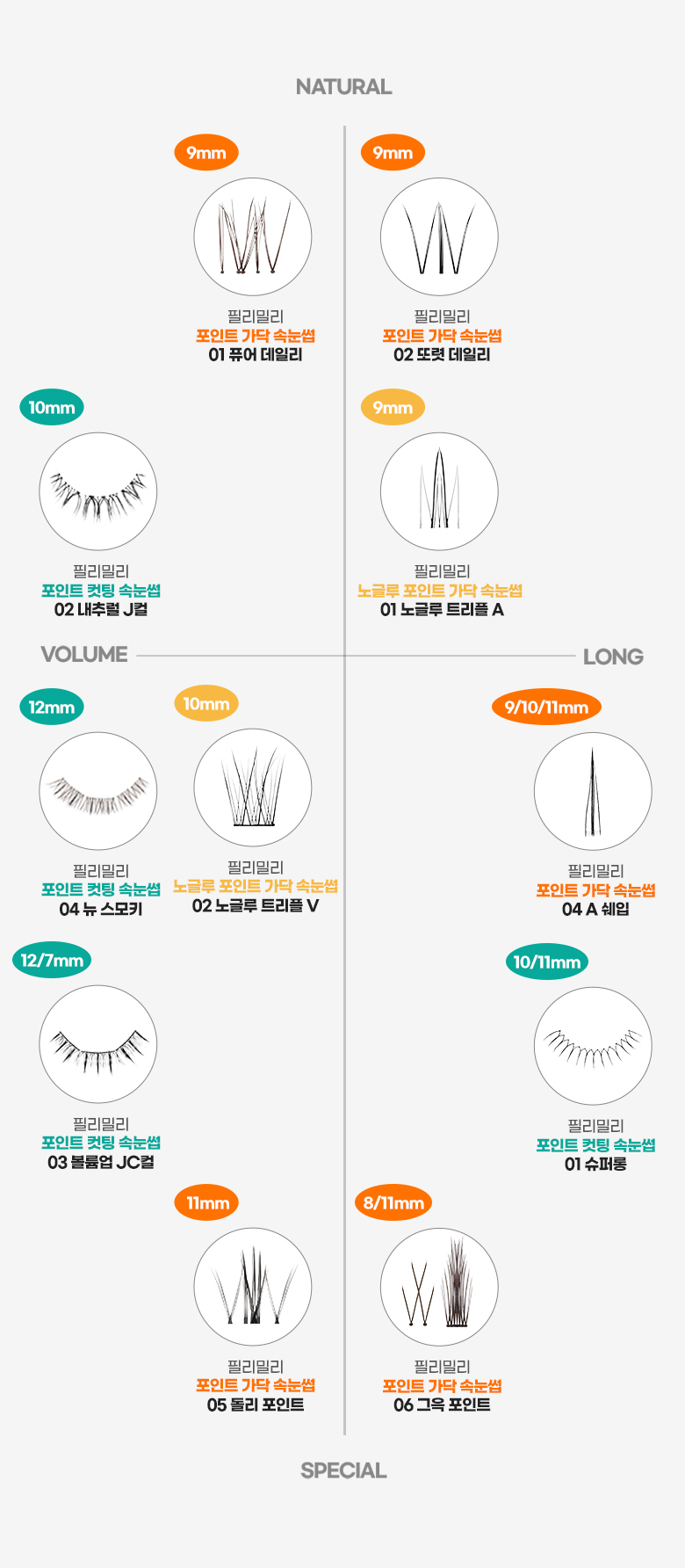【附送睫毛攝子】韓國 FilliMilli No Glue Point Piece Lashes 免膠分段式假眼睫毛36片裝 - 4種款式選擇