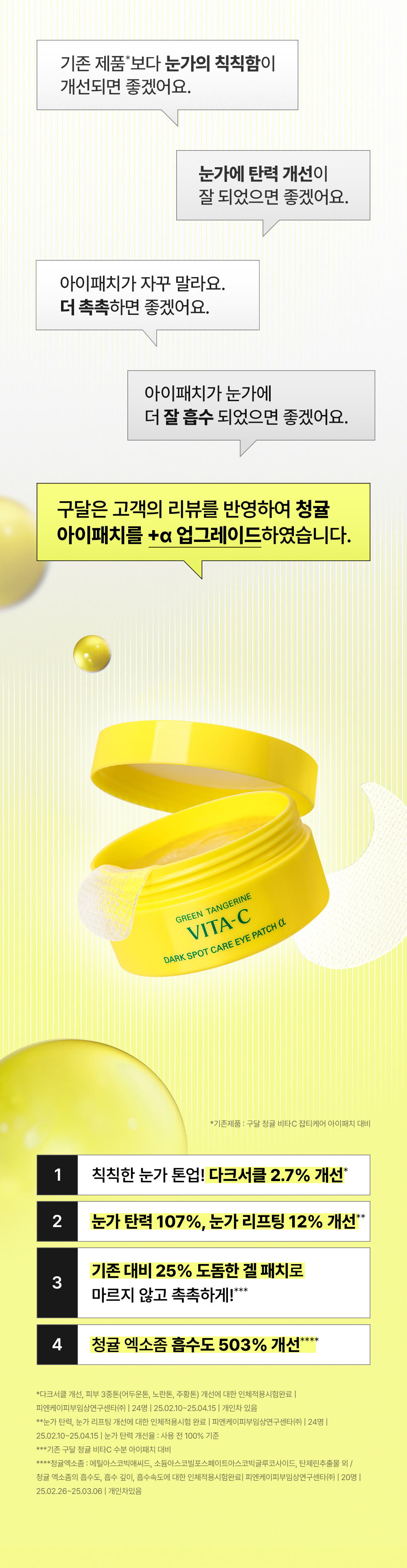 全新α升級版🏆No.1美面眼膜〖5分鐘急救〗Goodal Green Tangerine Vita C Dark Spot Care Eye Gel Patch Alpha濟州青橘維C亮白保濕凝膠眼膜 - 60片裝