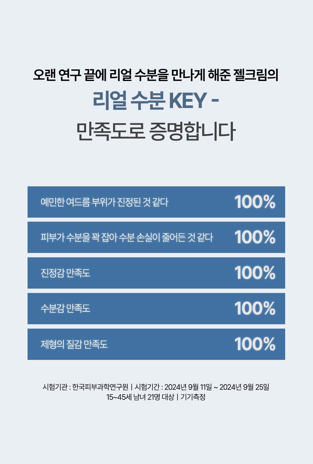 韓國 HEVEBLUE Phyton Squa Hyal Blue Gel Cream 天然藍色透明質酸新芽深層補水抗痘舒敏水凝面霜 - 110ml