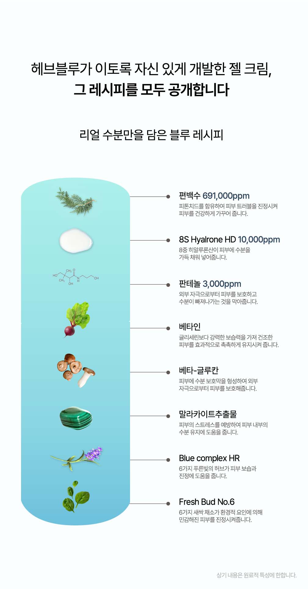 韓國 HEVEBLUE Phyton Squa Hyal Blue Gel Cream 天然藍色透明質酸新芽深層補水抗痘舒敏水凝面霜 - 110ml