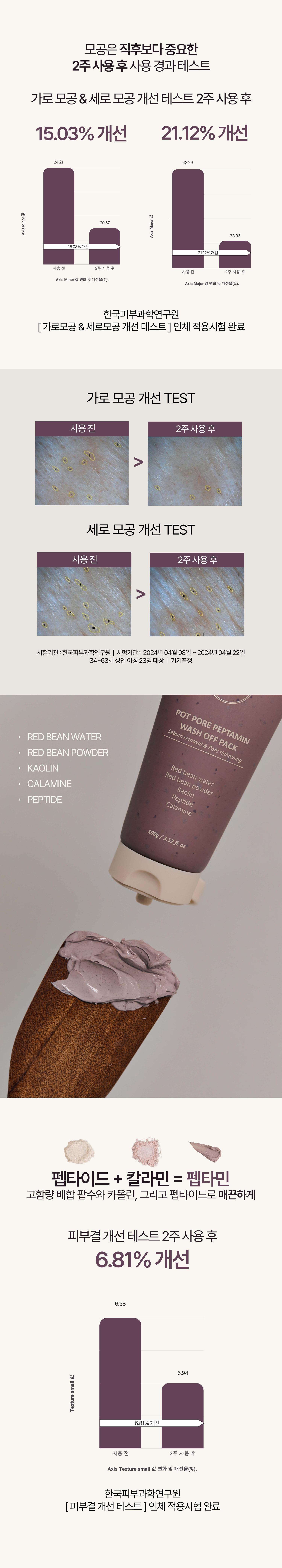 10分鐘毛孔護理~韓國 HEVEBLUE Pot Pore Peptamin Wash Off Pack 紅豆胜肽收毛孔深清泥膜 - 100g