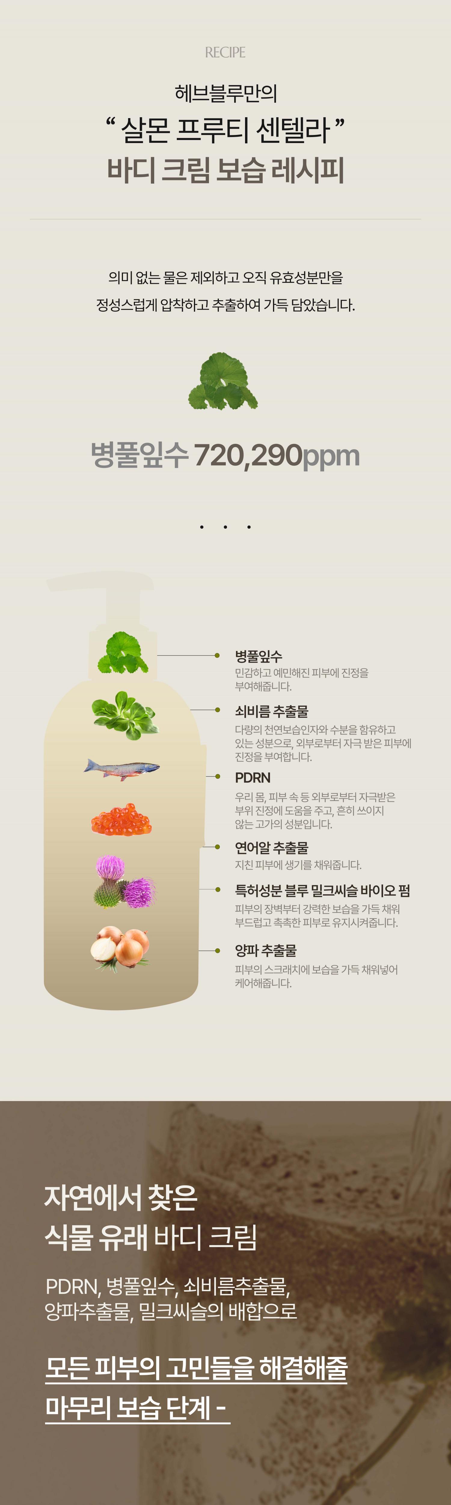 改善乾燥搔癢～韓國 HEVEBLUE Salmon Fruity Centella Body Cream 三文魚子PDRN X 鮮果萃取 X 積雪草水潤修護身體乳霜 - 300ml