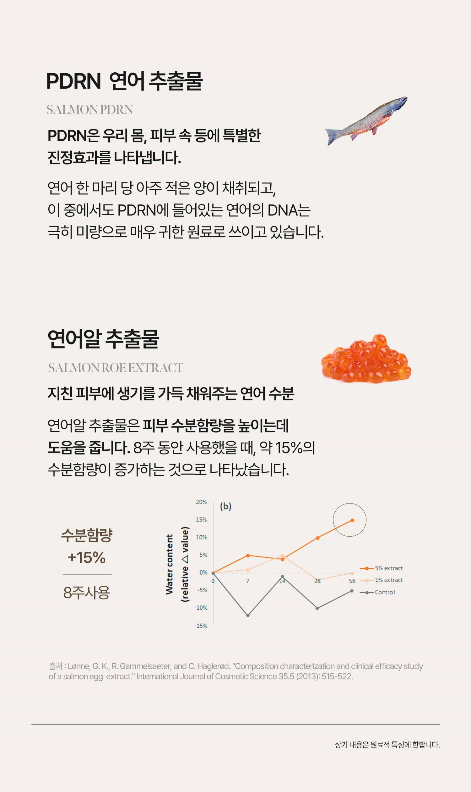 韓國 HEVEBLUE Salmon Fruity Centella Body Wash 三文魚子PDRN X 鮮果萃取 X 積雪草水潤修護身體沐浴露 - 300ml