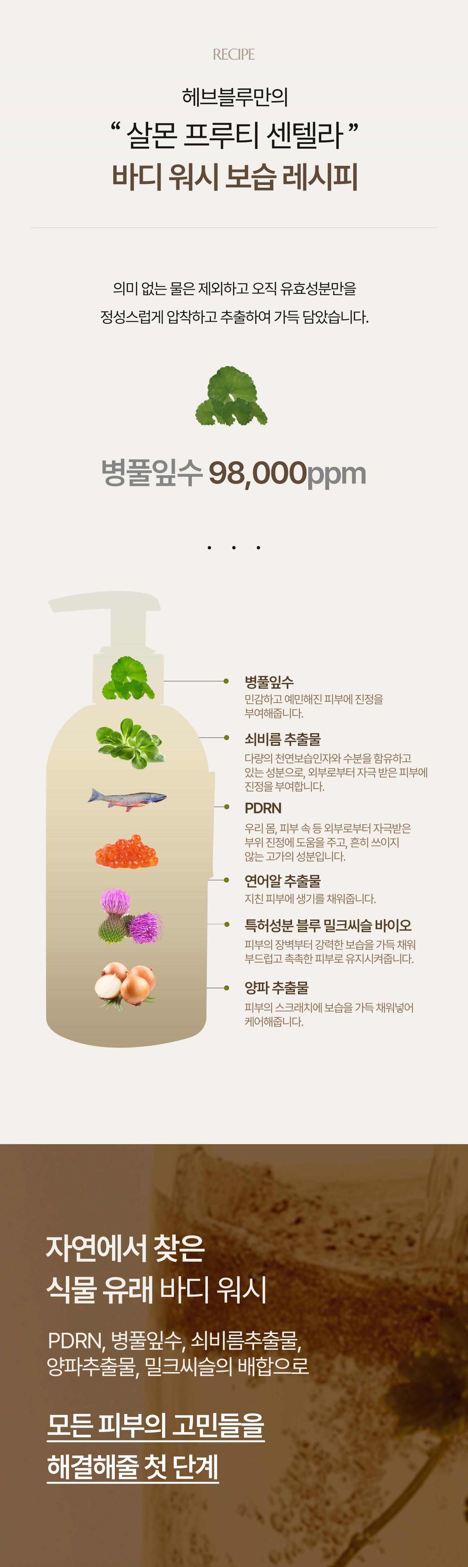 韓國 HEVEBLUE Salmon Fruity Centella Body Wash 三文魚子PDRN X 鮮果萃取 X 積雪草水潤修護身體沐浴露 - 300ml