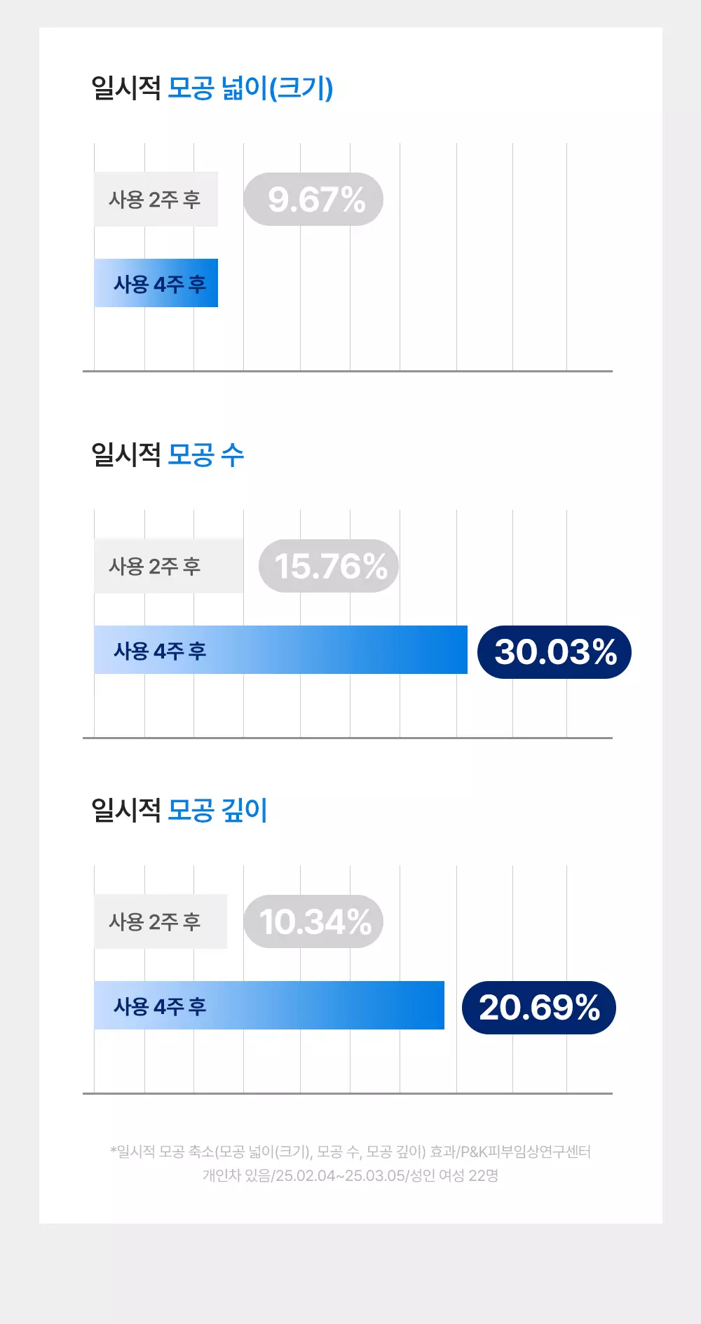 韓國化解No.1 🏆 Wellage Hyper Peptide Firming Booster Collagen Gel Mask 專利超胜肽緊緻彈力膠原收毛孔果凍面膜 一盒5片裝 - 2種選擇
