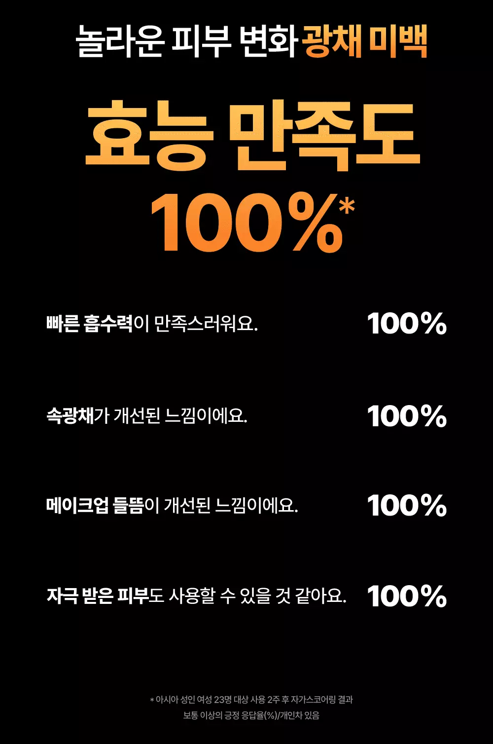 肌底光采~韓國 Wellage Hyper Toning Glow Ampoule 傳明酸X穀胱甘肽X維B3美白安瓶精華 - 30ml