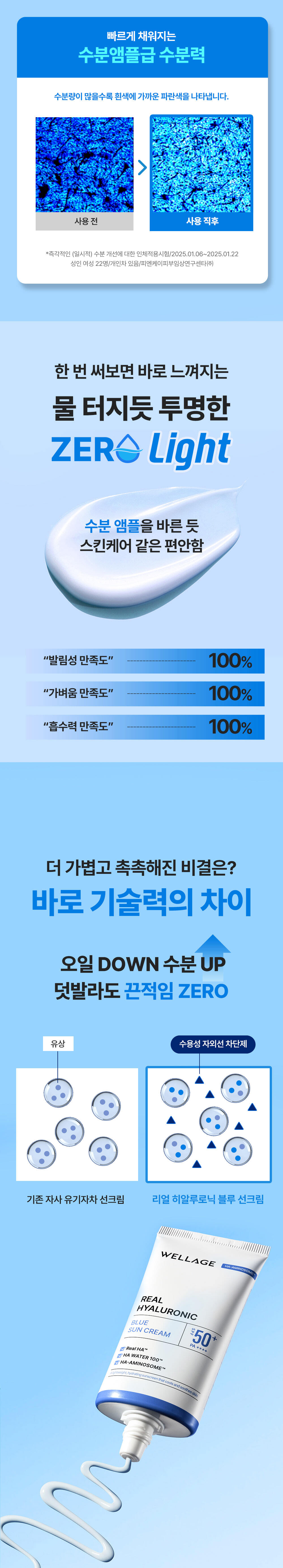 韓國 GlowPick🏆 Wellage Real Hyaluronic Blue Sunscreen 高效水潤透明質酸降溫保濕防曬霜SPF50+ PA++++ - 50ml