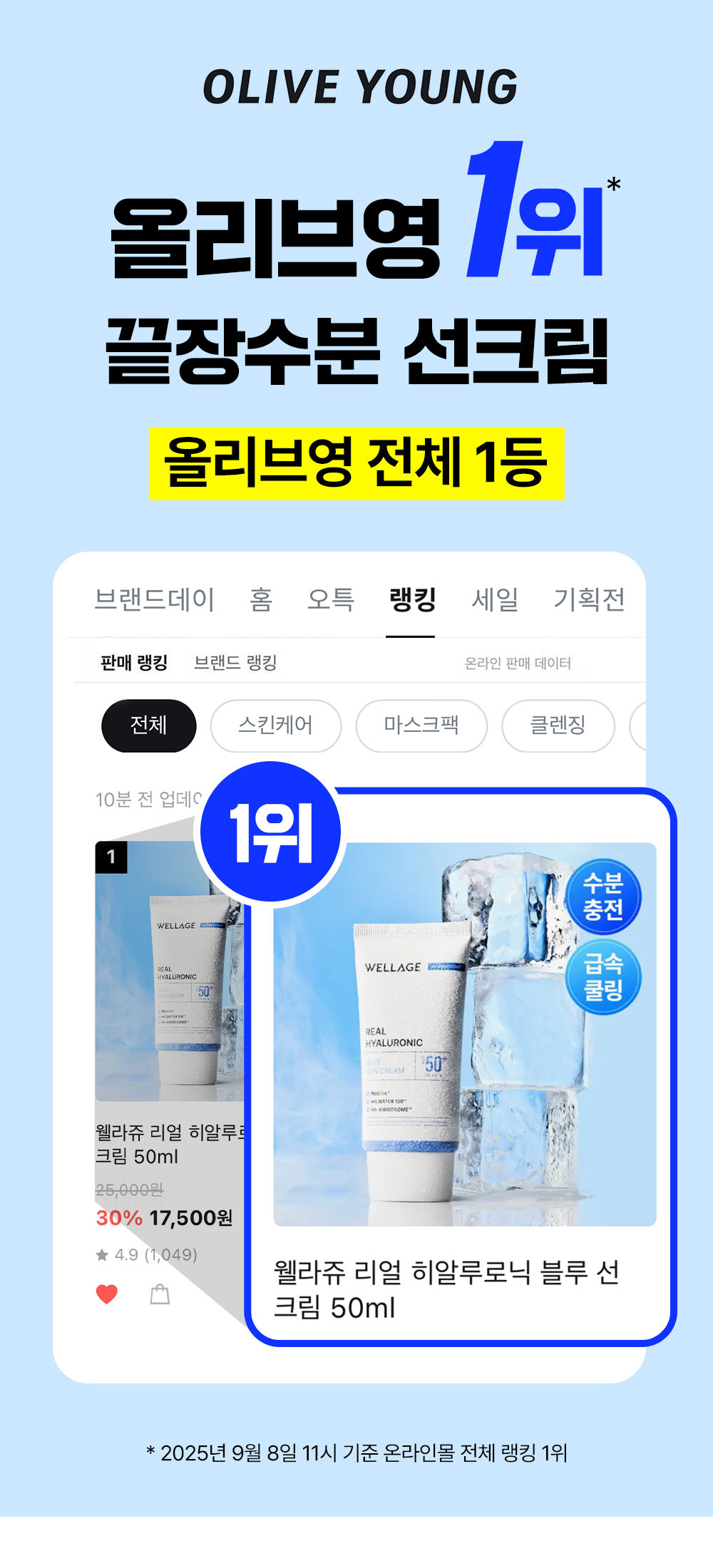 韓國 GlowPick🏆 Wellage Real Hyaluronic Blue Sunscreen 高效水潤透明質酸降溫保濕防曬霜SPF50+ PA++++ - 50ml
