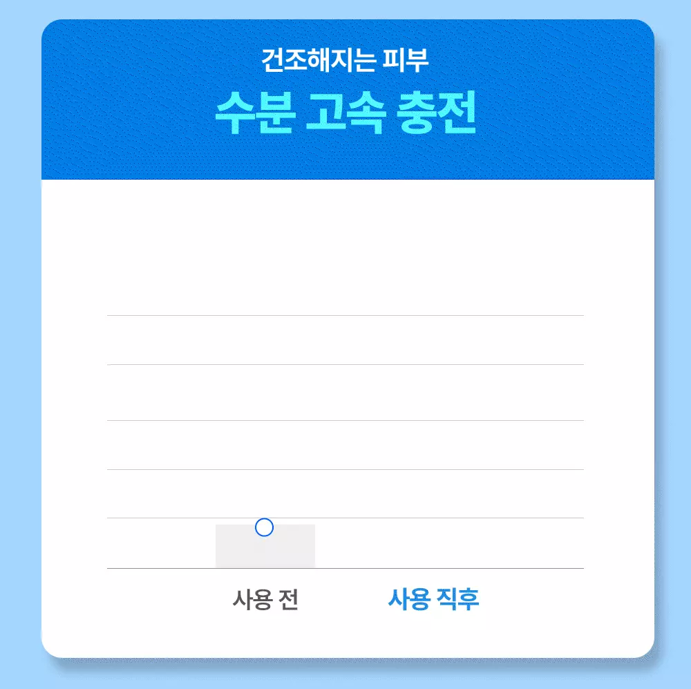 韓國 GlowPick🏆 Wellage Real Hyaluronic Blue Sunscreen 高效水潤透明質酸降溫保濕防曬霜SPF50+ PA++++ - 50ml