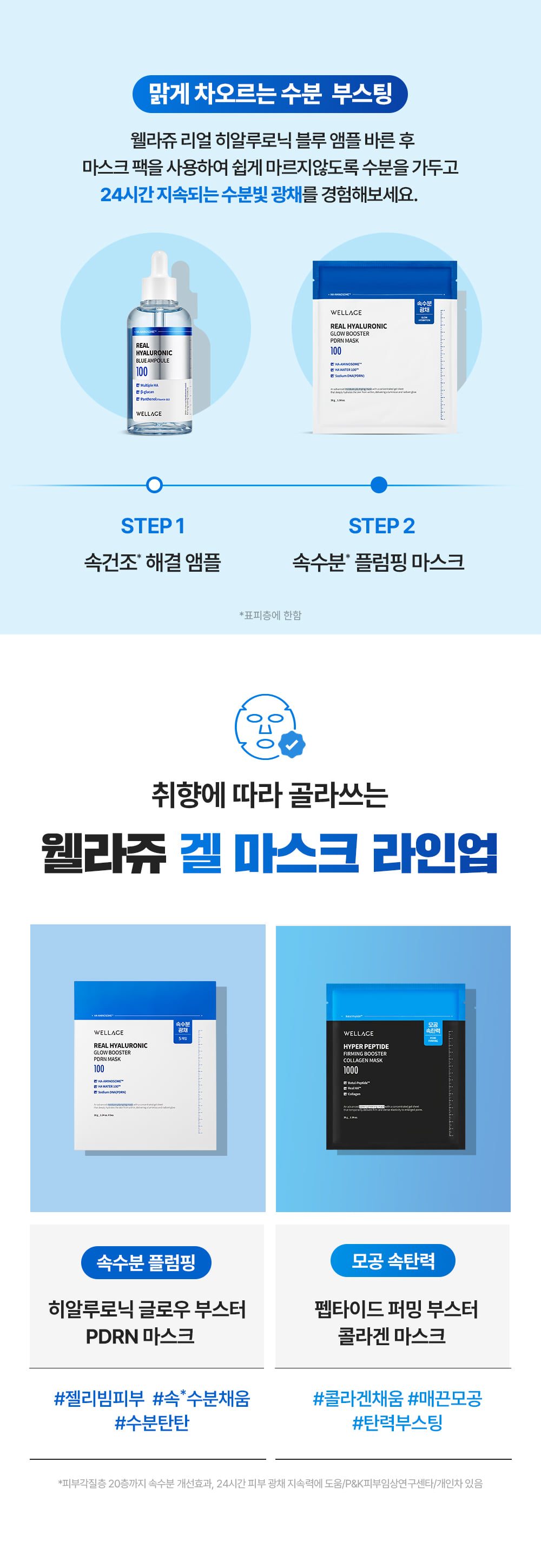 韓國 醫美級家用面膜~Wellage Real Hyaluronic Glow Booster PDRN Gel Mask 鮭魚PDRN X 透明質酸水潤光澤果凍面膜 一盒5片裝 - 2種選擇