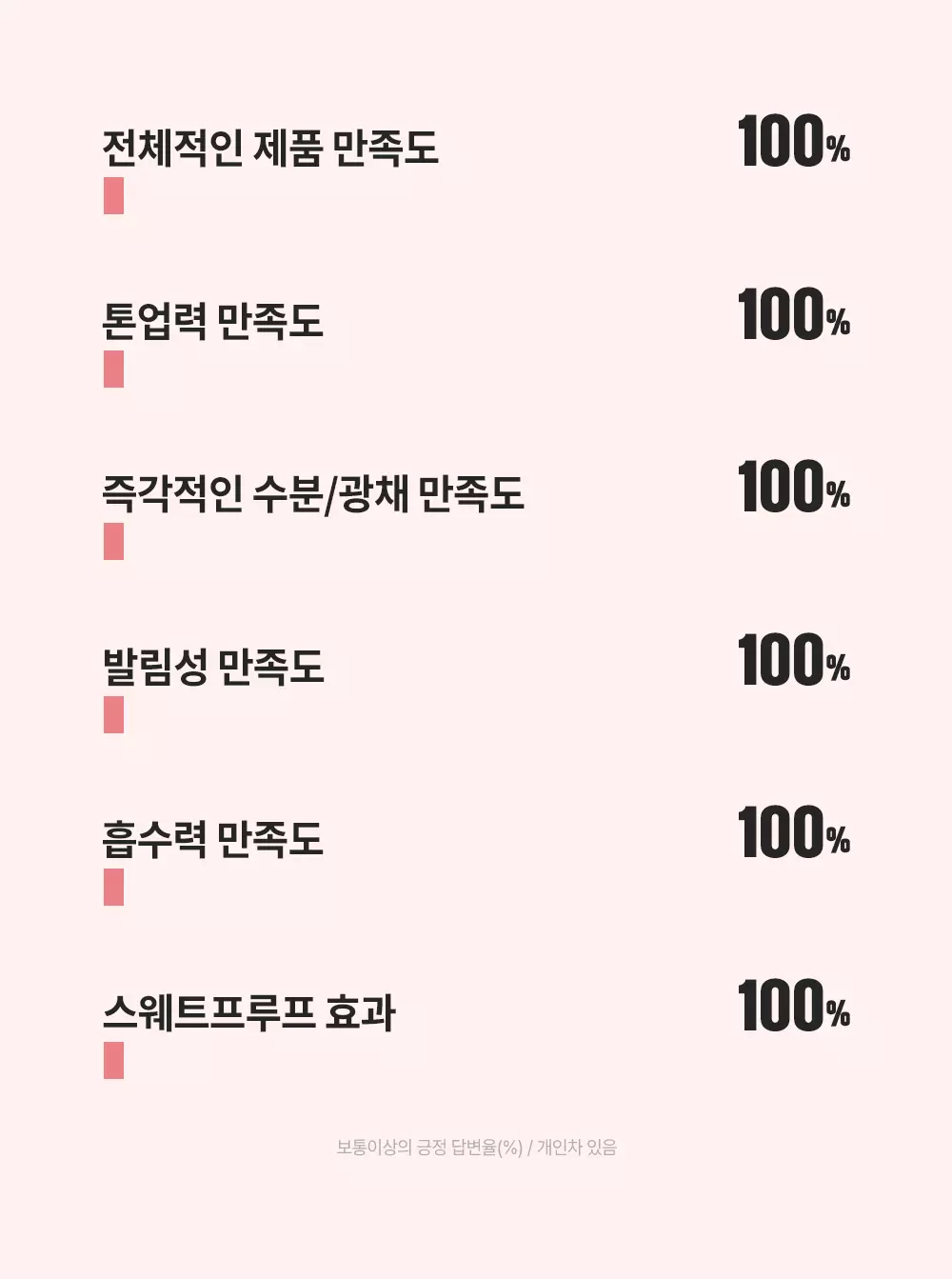 韓國 GlowPick🏆 Wellage Real Hyaluronic Tone Up Sun Cream SPF 50+ PA++++ 高效水潤透明質酸X自然提亮X防汗防曬 - 50ml