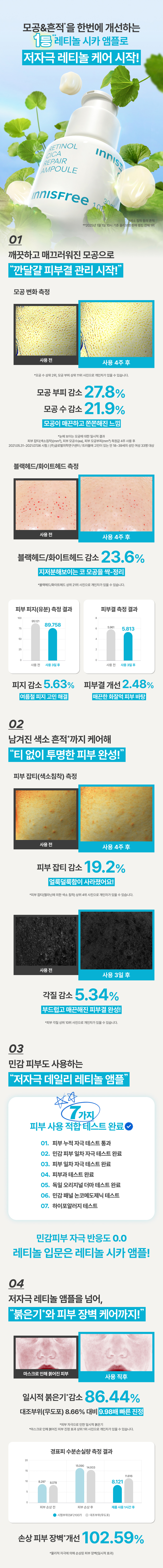 \1+1超值套裝/ 韓國 innisfree Retinol Cica Repair Ampoule Set 95%維A視黃醇積雪草修復收毛孔淡痘印安瓶精華 - 30ml x 2