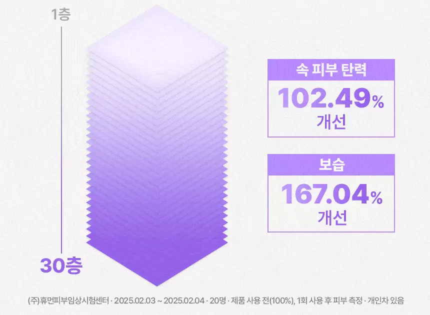 專利吸收技術 + 300Da 專利超細分子納米膠原 毛孔X鎮靜X保濕 3合1 韓國 MediAnswer Calming Collagen Nanoshot Mask 膠原蛋白 X 鎮靜彈力果凍面膜 一盒5片裝 - 2種選擇