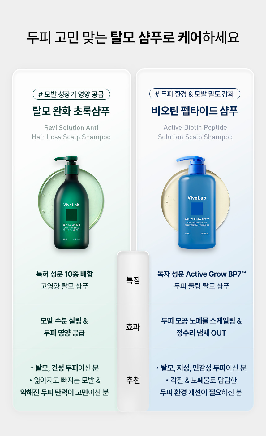 防脫去油垢頭臭～韓國科研頭皮育髮專長 ViveLab Active Biotinpeptide Solution Scalp Shampoo 清爽油性頭皮抗脫髮生物素B7藍色洗髮露(1000ml/550ml/70ml) - 3種選擇