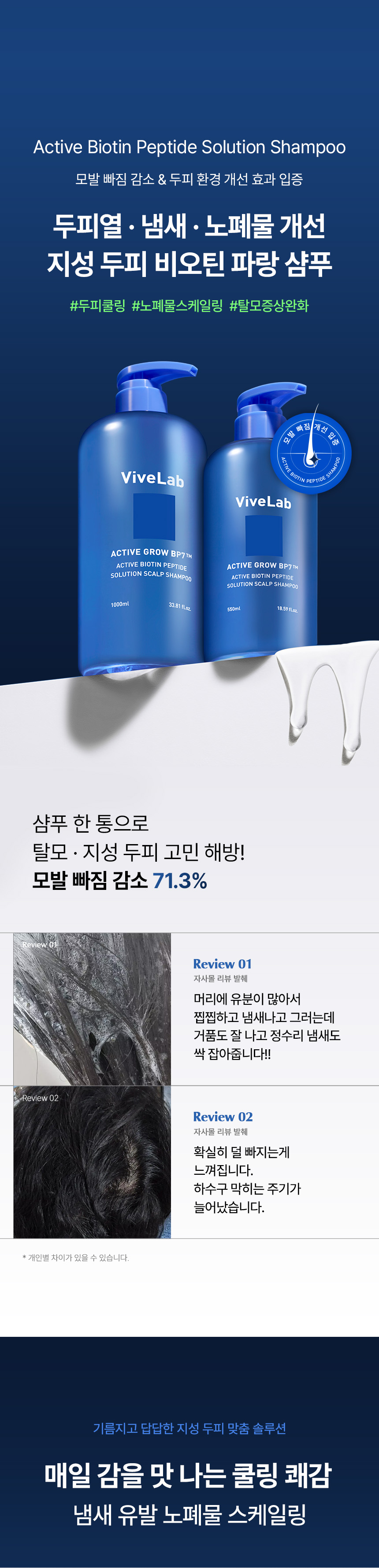 防脫去油垢頭臭～韓國科研頭皮育髮專長 ViveLab Active Biotinpeptide Solution Scalp Shampoo 清爽油性頭皮抗脫髮生物素B7藍色洗髮露(1000ml/550ml/70ml) - 3種選擇
