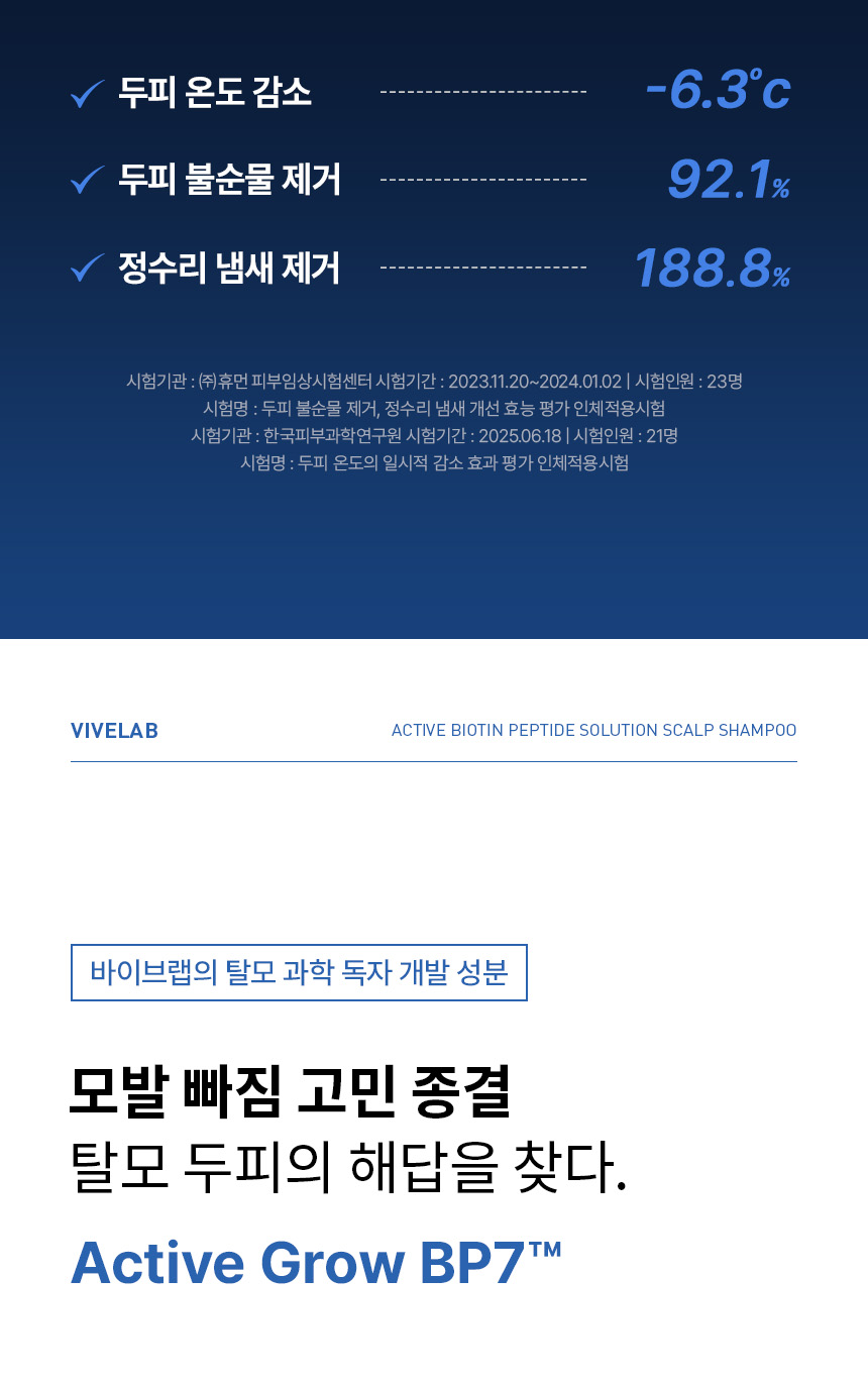 防脫去油垢頭臭～韓國科研頭皮育髮專長 ViveLab Active Biotinpeptide Solution Scalp Shampoo 清爽油性頭皮抗脫髮生物素B7藍色洗髮露(1000ml/550ml/70ml) - 3種選擇