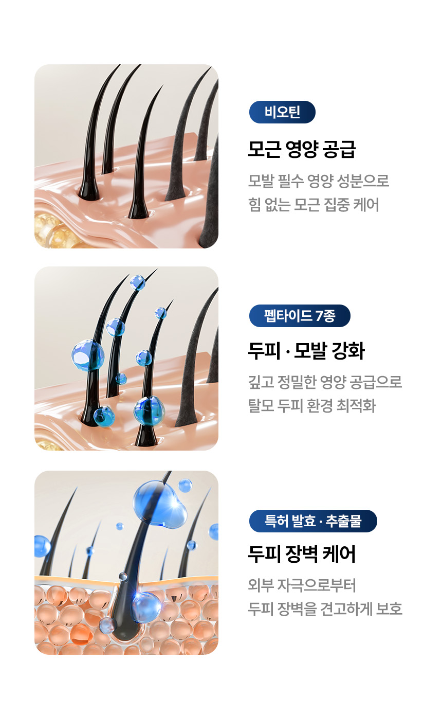 防脫去油垢頭臭～韓國科研頭皮育髮專長 ViveLab Active Biotinpeptide Solution Scalp Shampoo 清爽油性頭皮抗脫髮生物素B7藍色洗髮露(1000ml/550ml/70ml) - 3種選擇