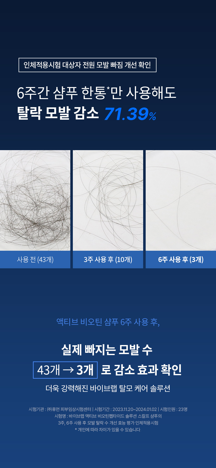防脫去油垢頭臭～韓國科研頭皮育髮專長 ViveLab Active Biotinpeptide Solution Scalp Shampoo 清爽油性頭皮抗脫髮生物素B7藍色洗髮露(1000ml/550ml/70ml) - 3種選擇
