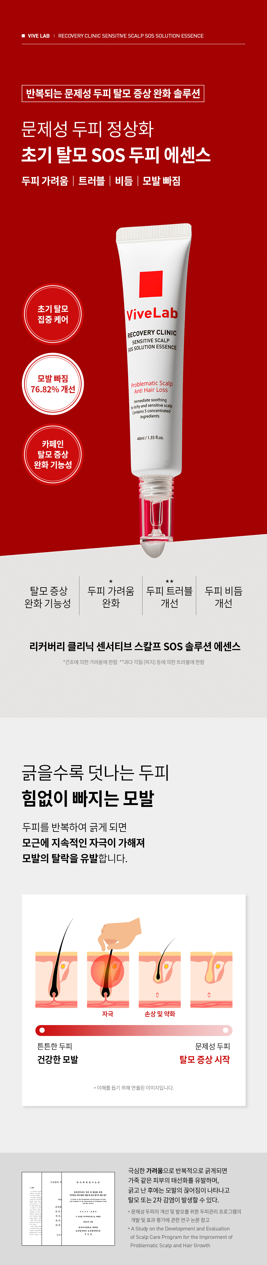 針對敏感&頭皮炎症問題~韓國 ViveLab Recovery Clinic Sensitive Scalp SOS Solution Essence 急救初期脫髮SOS頭皮舒敏急救精華
