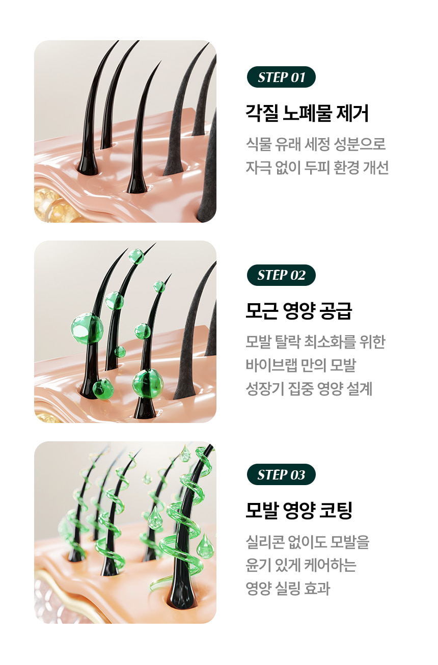 4週阻截脫髮～韓國 ViveLab 回購No.1 Revi Solution Anti Hair Loss Scalp Shampoo 專利防脫護頭皮綠色洗髮露 (500ml/300ml/60ml) - 3種選擇