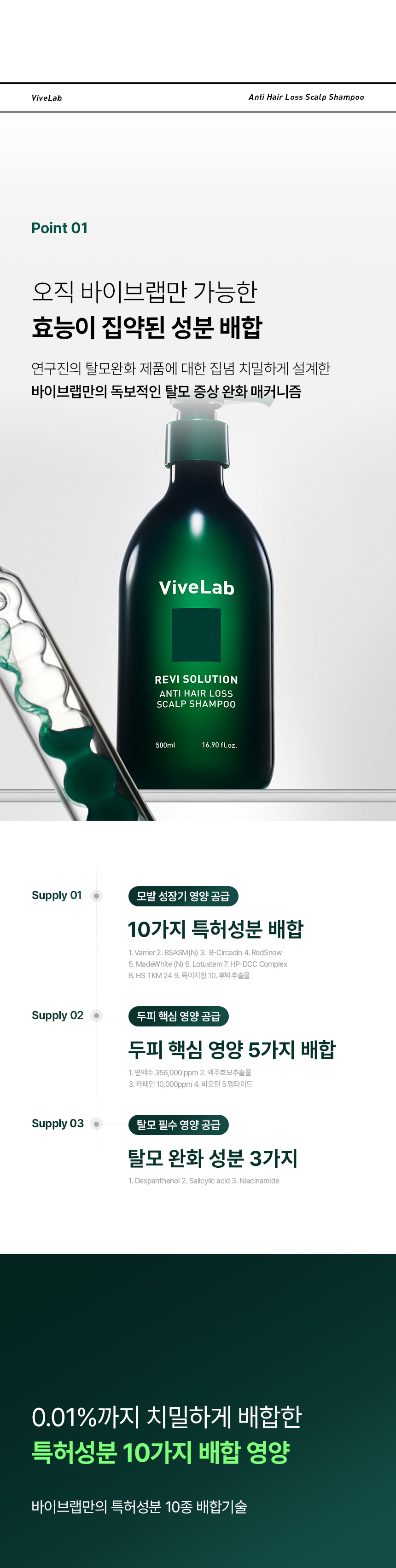 4週阻截脫髮～韓國 ViveLab 回購No.1 Revi Solution Anti Hair Loss Scalp Shampoo 專利防脫護頭皮綠色洗髮露 (500ml/300ml/60ml) - 3種選擇