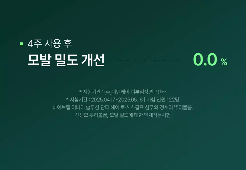 韓國國民級Olive Young🏆 ViveLab Revive Therapy Hair Scalp & Brow Ampoule 活髮再生頭皮修復滾珠安瓶精華