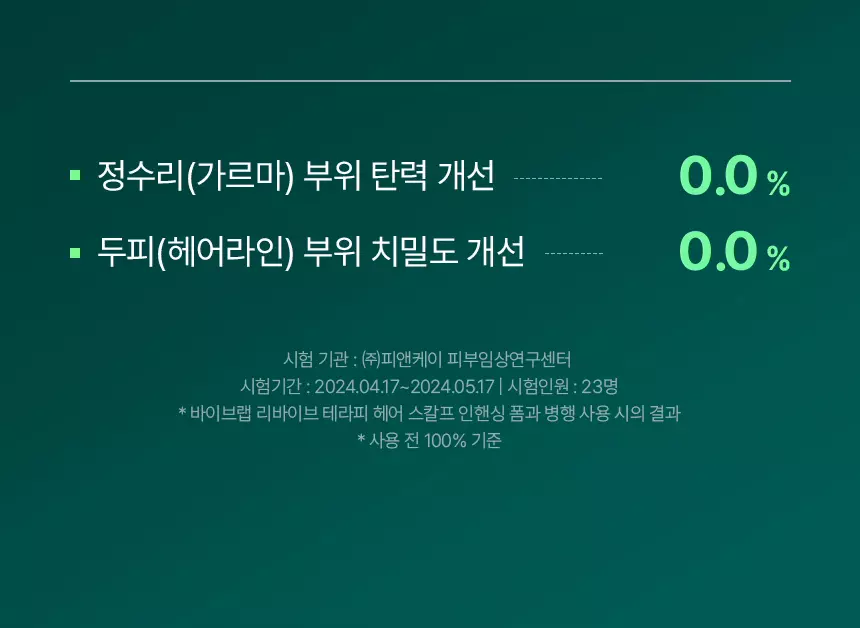 韓國國民級Olive Young🏆 ViveLab Revive Therapy Hair Scalp & Brow Ampoule 活髮再生頭皮修復滾珠安瓶精華
