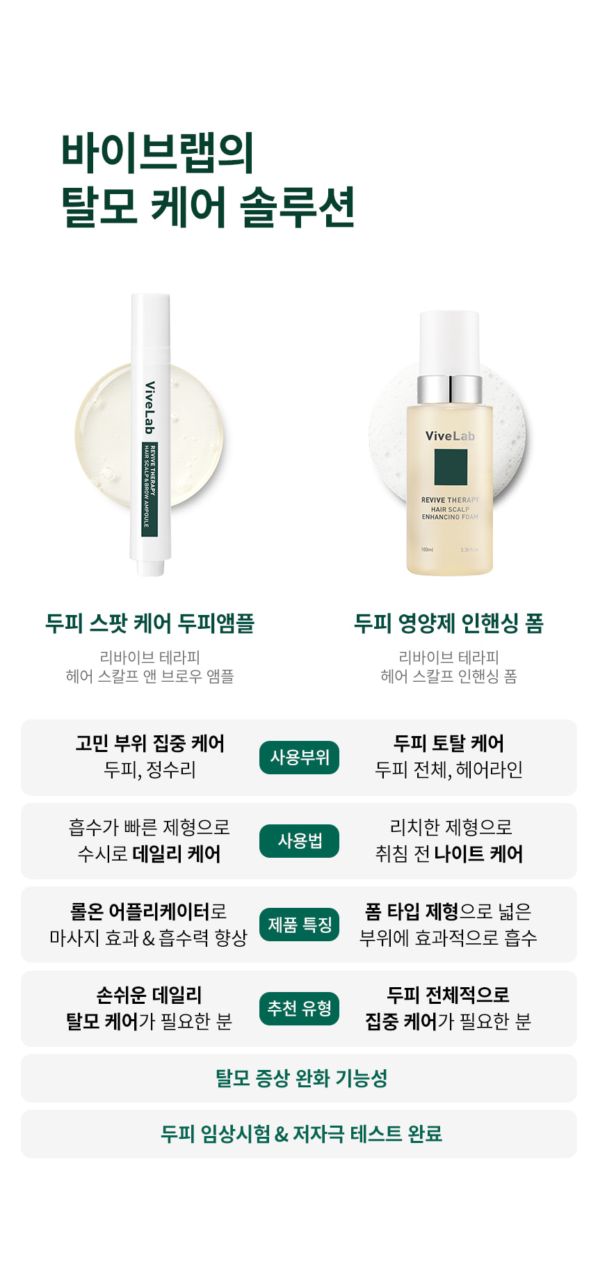 韓國國民級Olive Young🏆 ViveLab Revive Therapy Hair Scalp & Brow Ampoule 活髮再生頭皮修復滾珠安瓶精華