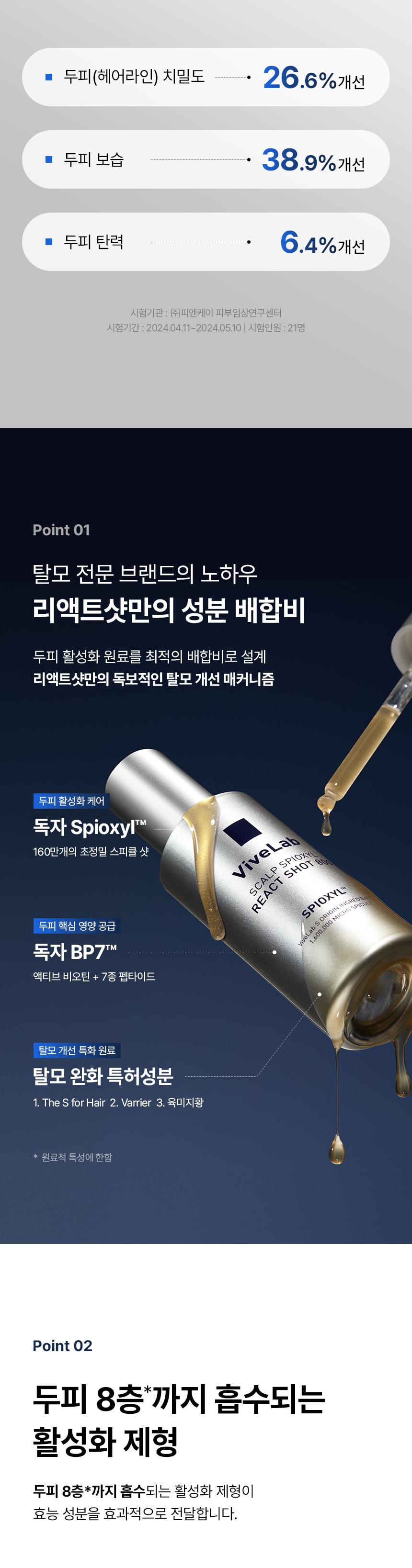 【高效進階版微針】極速滲透8層頭皮~韓國 ViveLab Scalp Spioxyl React Shot 800 99%高純度微針導入煥活頭皮育髮安瓶精華800 - 50 ml