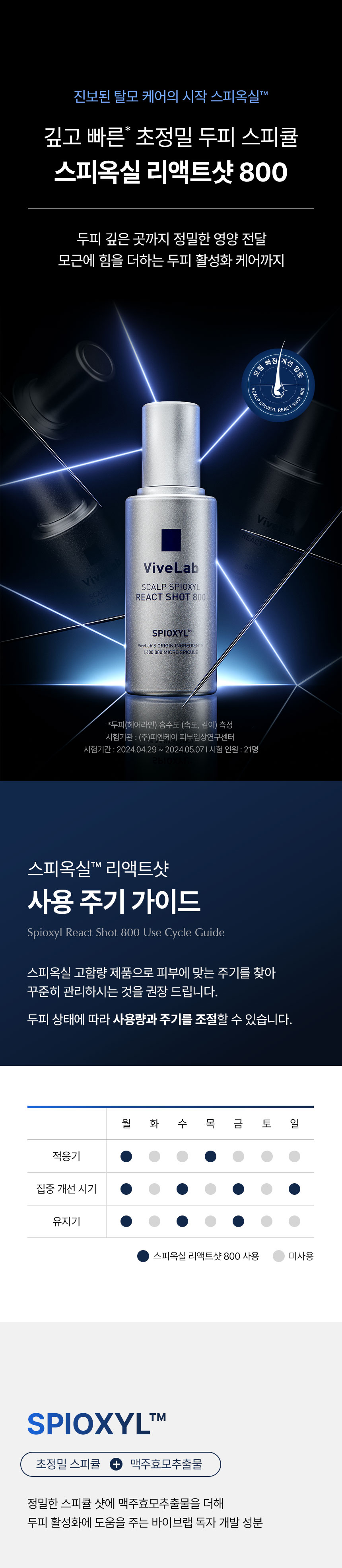 【高效進階版微針】極速滲透8層頭皮~韓國 ViveLab Scalp Spioxyl React Shot 800 99%高純度微針導入煥活頭皮育髮安瓶精華800 - 50 ml