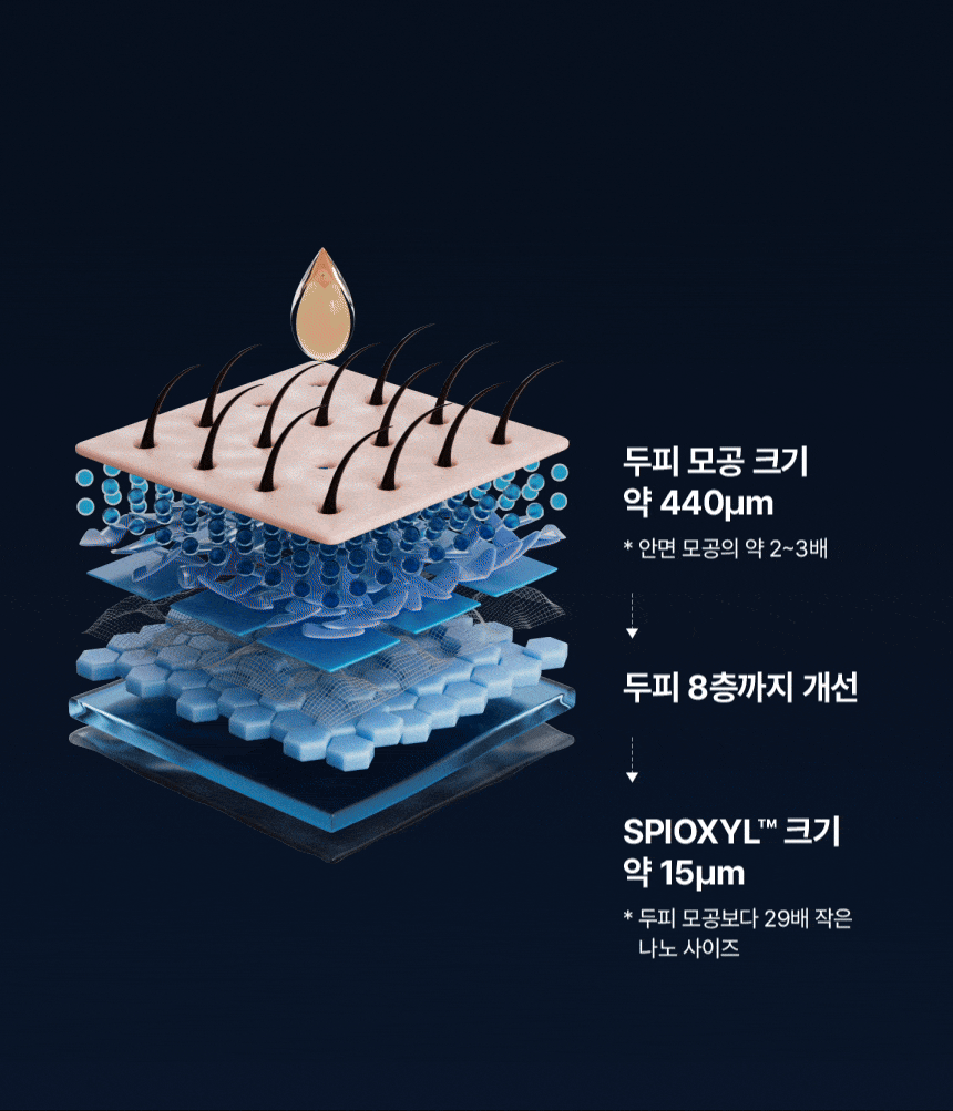 【高效進階版微針】極速滲透8層頭皮~韓國 ViveLab Scalp Spioxyl React Shot 800 99%高純度微針導入煥活頭皮育髮安瓶精華800 - 50 ml
