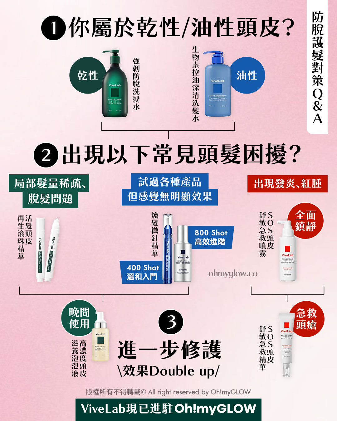 挑選適合自己的解決方案