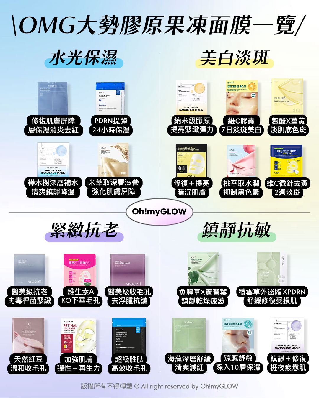 會變透明嘅Magic Mask ep2 韓國膠原果凍面膜 1夜養成水光肌 OMG大勢膠原果凍面膜一覽 水光保濕 美白淡斑 緊緻抗老 鎮靜抗敏