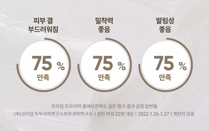 修毛孔No.1妝前~韓國 Banila Co Prime Primer Classic 平滑毛孔妝前底霜經典款 - 30ml