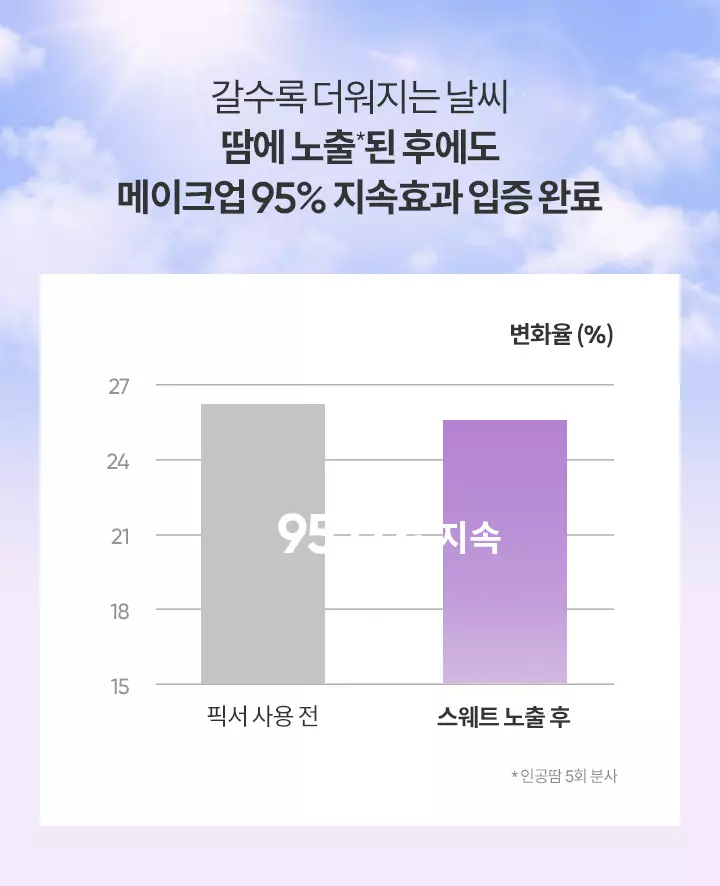 GlowPick🏆 韓國 Banila Co Prime Primer Setting Fixer 24小時持妝強效防汗定妝噴霧 - 100ml