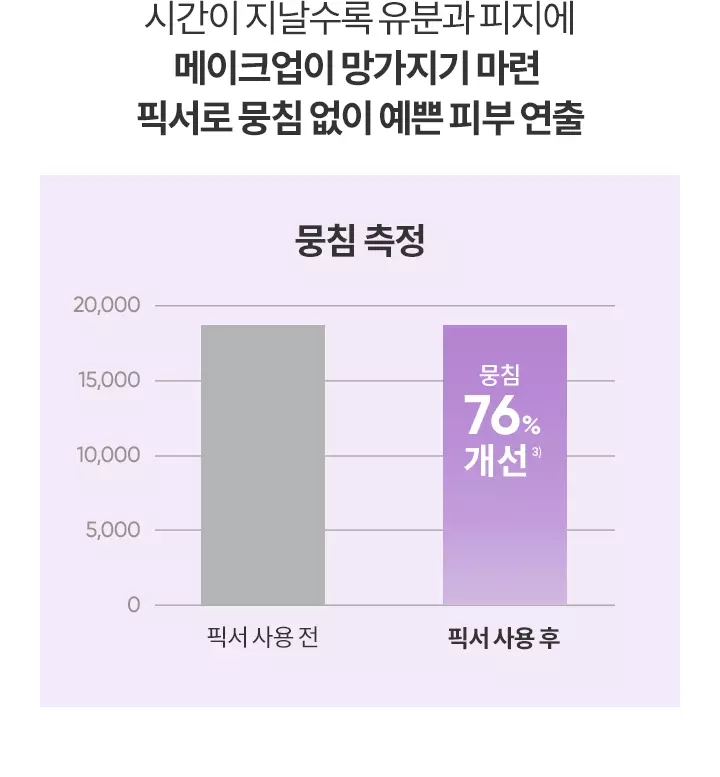 GlowPick🏆 韓國 Banila Co Prime Primer Setting Fixer 24小時持妝強效防汗定妝噴霧 - 100ml