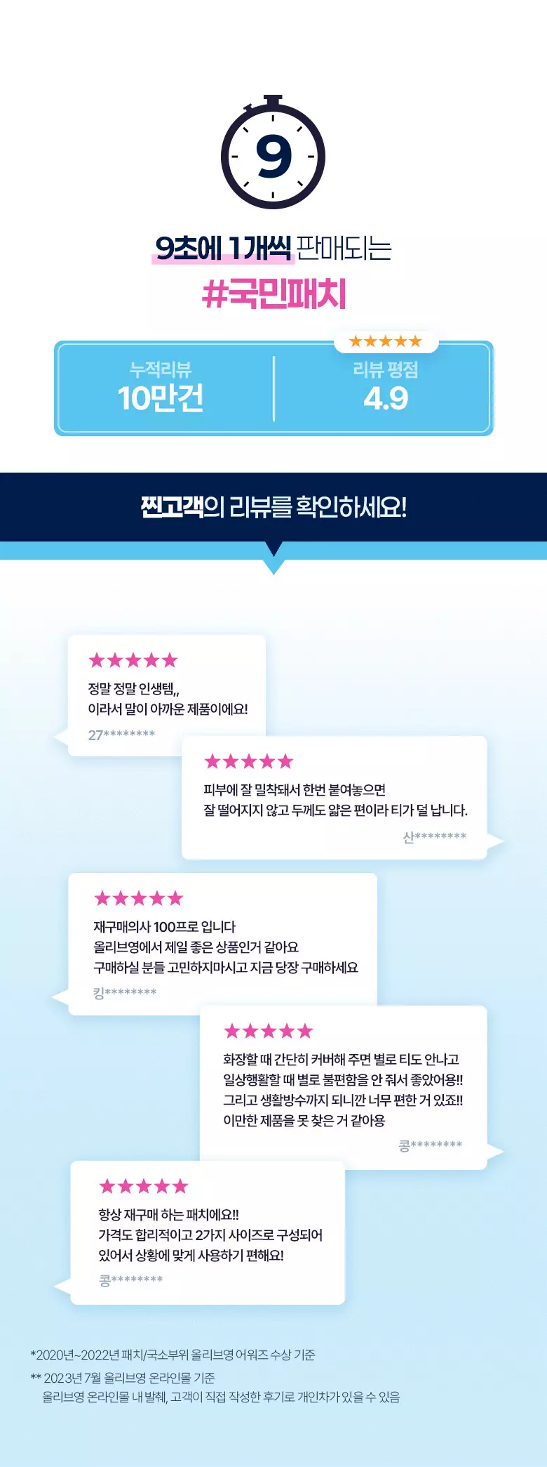 Olive Young 4年No.1 🏆皇牌得奬暗瘡貼～韓國 Care Plus Scar Cover Spot Patch 消痘暗瘡貼 102片裝