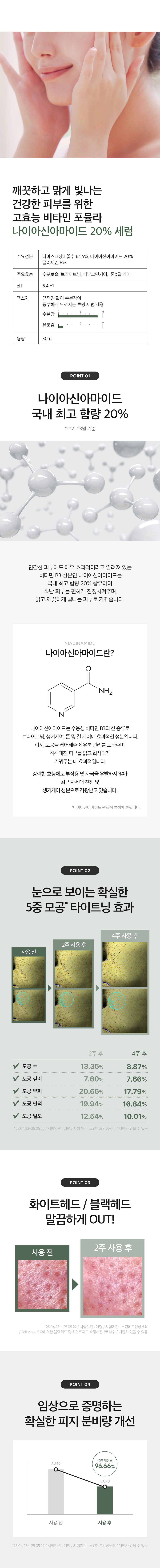 韓國 DERMA FACTORY NIACINAMIDE 20% Serum 高濃度菸鹼醯胺維B3 美白緊緻精華 - 30ml