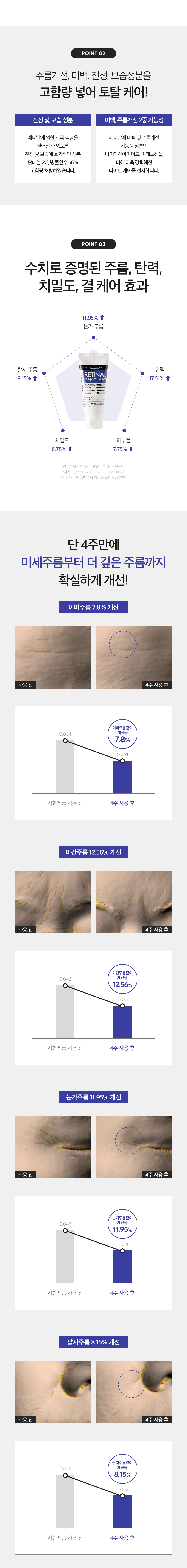   韓國科研護膚品牌 Derma Factory Retinal 300ppm Cream 視黃醛300ppmA醛脂質體微囊美白淡紋保濕面霜 - 30ml