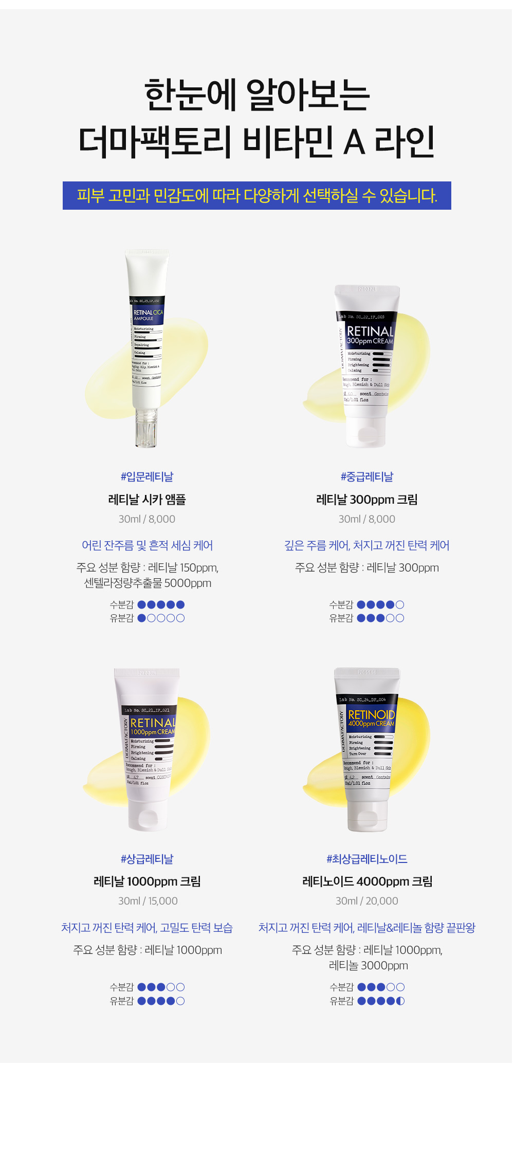 韓國科研護膚品牌 Derma Factory Retinal 300ppm Cream 視黃醛300ppmA醛脂質體微囊美白淡紋保濕面霜 - 30ml